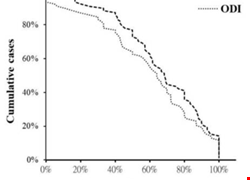 An Analysis of the Clinical and Radiological Prognostic Factors Affecting the Outcomes of Lumbar Intradiscal Biacuplasty